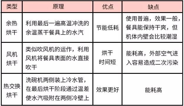 洗碗机好用不?