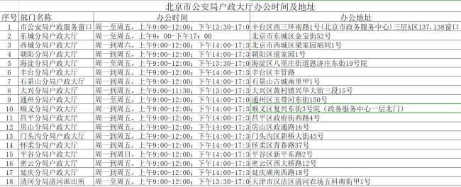 北京如何办理边防证