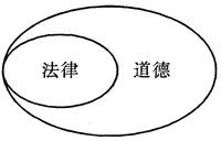 法律与道德的区别