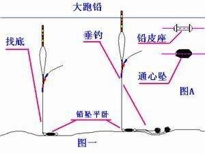 跑铅钓法怎样调漂?
