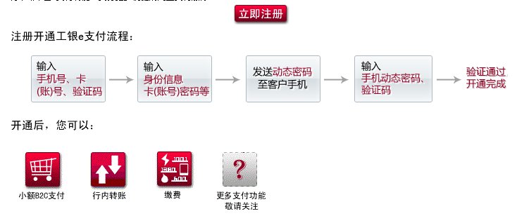 开通工银e支付收费吗