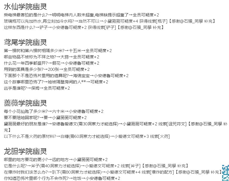 小花仙试胆大会怎样找出真凶？ 怎样结束并过关