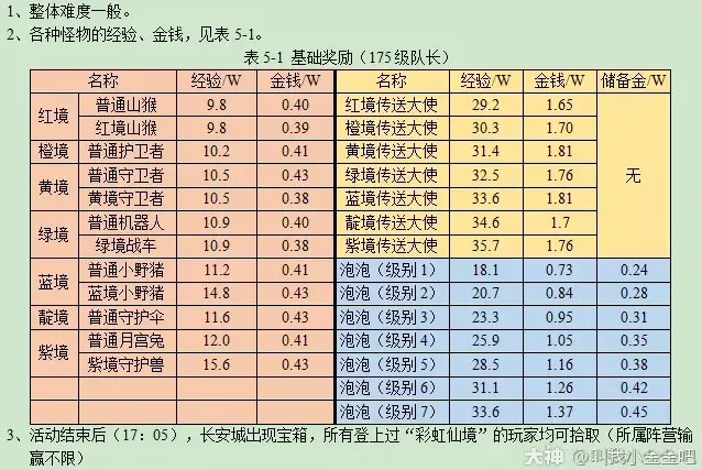 梦幻西游彩虹争霸赛攻略2023