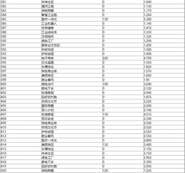 家国梦1-500城市任务大全