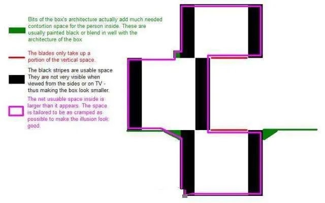 人体漂浮魔术是怎样做到的？