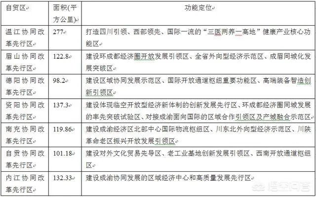有人了解四川自贸区吗？自贸区的建立对你的生活有什么影响？