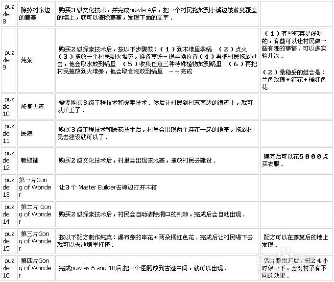 手机虚拟村庄2图文攻略