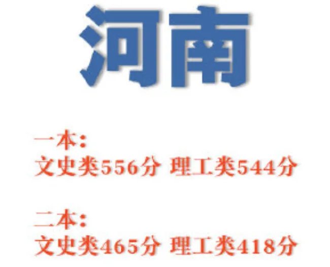 2020河南高考分数线一览表 河南高考分数线2020最新分布表