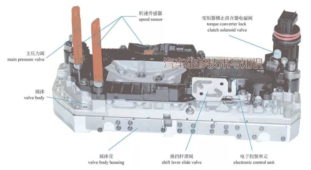 无级变速器的结构与工作原理（图解）