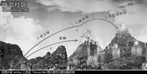 导弹灭火的原理是什么?