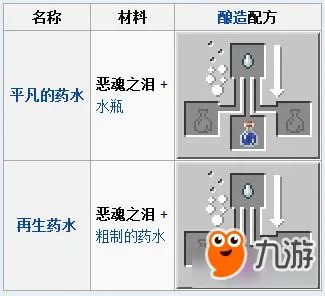 我的世界恶魂之泪速刷攻略 我的世界恶魂之泪怎么得