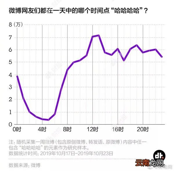 回复哈哈的人很在乎你 年轻人为什么喜欢哈哈哈