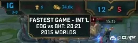 IG16分战胜SKT打破EDG记录,IG创Riot官方国际赛事历史最短游戏时间,你有何看法?