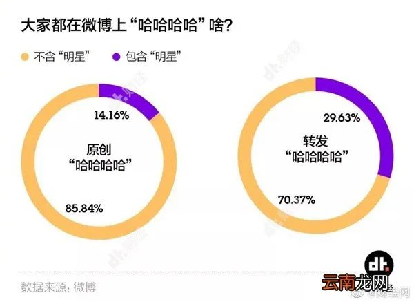 回复哈哈的人很在乎你 年轻人为什么喜欢哈哈哈