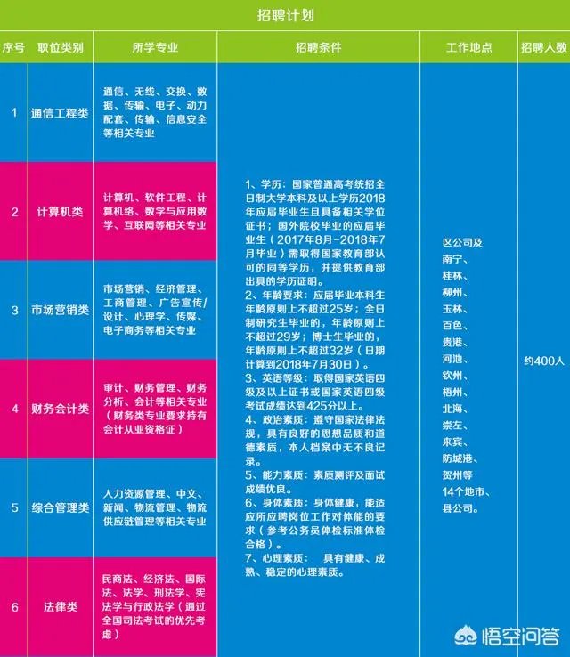 中国移动属于国企吗？中国移动云南分公司招聘要求最低学历是什么？