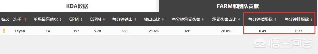 RNG首局击败了IG,LoveZrr团战打崩了Theshy,你怎么看?