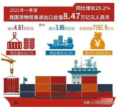 2021一季度GDP同比增18.3%，今年最终能超越6%吗？