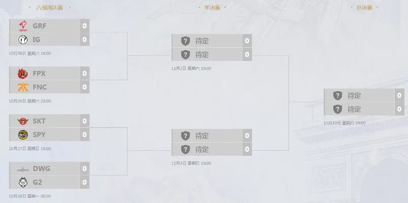 LOL S9总决赛8强赛赛程时间一览