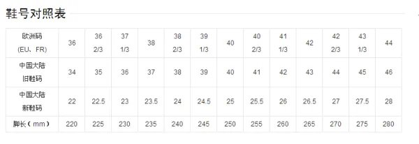 欧洲尺码和中国尺码对照表