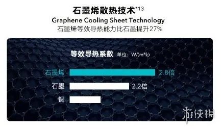 华为荣耀20/20Pro详细配置一览 华为英国发布会荣耀20系列性能评分曝光
