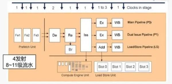 超标量执行技术有什么优点?