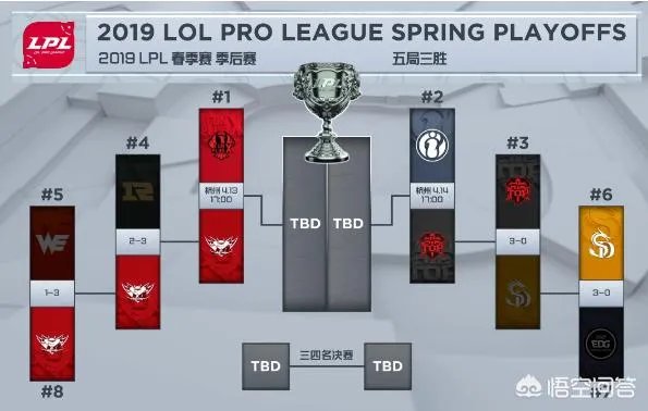 《英雄联盟》2019洲际赛大家觉得哪一队会胜出？为什么？