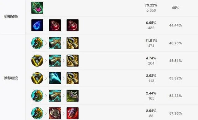 LOLs11普朗克出装及神话装备搭配推荐