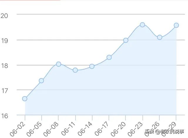 近期猪价行情再现低迷,部分地区已降到10元以内,7月的行情是否会有所好转呢?