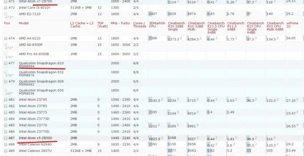 core m和z8700或z8500性能差距多大?