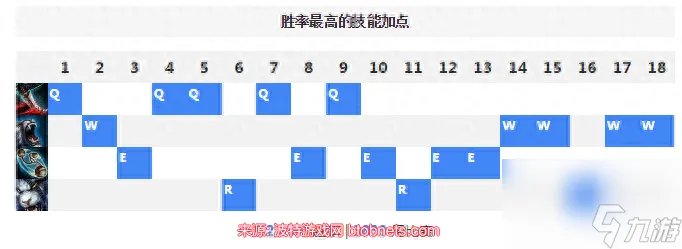英雄联盟手游傲之追猎者怎么玩-傲之追猎者技能连招