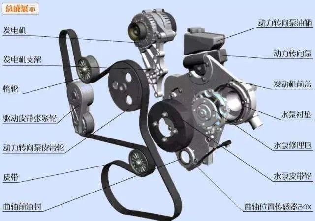 史上最全的汽车零部件名称大全和图片（图解）