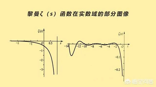 将s=-2代入黎曼zeta函数,是怎样推出所有自然数的平方和是等于0的?