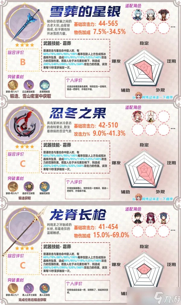 原神哪些武器值得锻造 全锻造武器属性及锻造优先度推荐