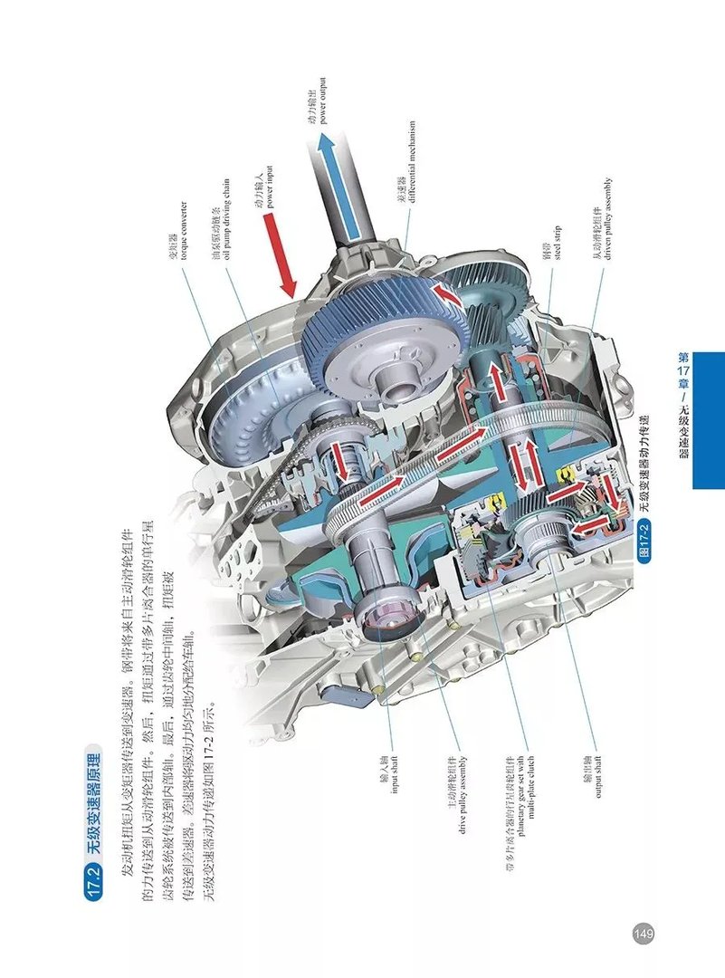 无级变速器的结构与工作原理（图解）