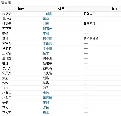 电影十全九美演员表
