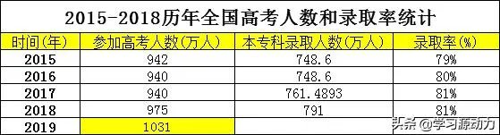 2019本科分数线降了，院校录取分数线会同步吗？