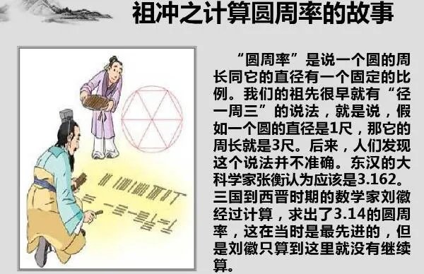 祖冲之简介：南北朝数学家，把圆周率精准到小数点后七位