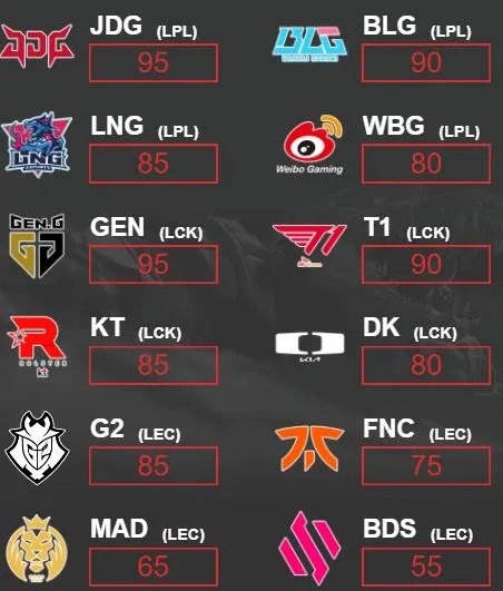 《英雄联盟》s13模拟器胜率计算方法