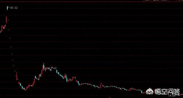 乐视股份开盘后是涨停还是跌停？