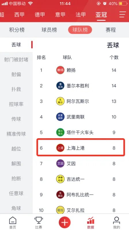 中超积分榜2019最新排名榜 这是中超预备队的积分榜