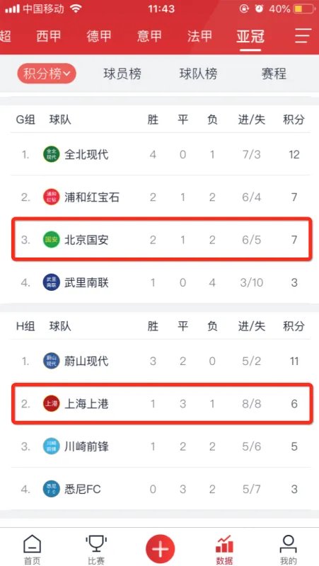 中超积分榜2019最新排名榜 这是中超预备队的积分榜