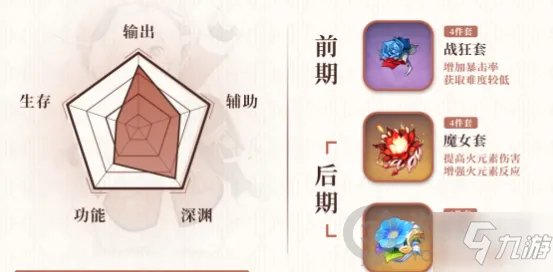 《原神》可莉培养图文教程 可莉如何培养