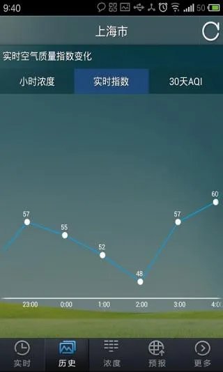 上海空气质量实时发布系统