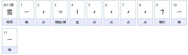 雪的拼音怎么打？？？？