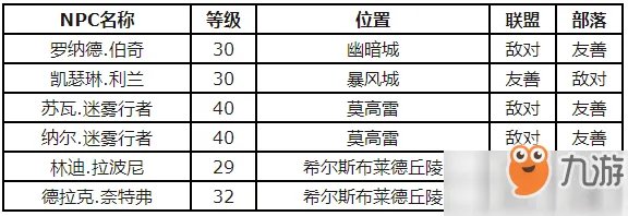 《魔兽世界怀旧服》刺须鲶鱼食谱怎么获得 刺须鲶鱼食谱获得方法分享
