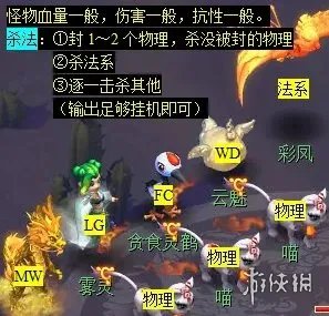 《梦幻西游》石猴授徒副本攻略