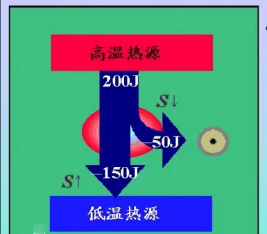 熵是什么意思啊？