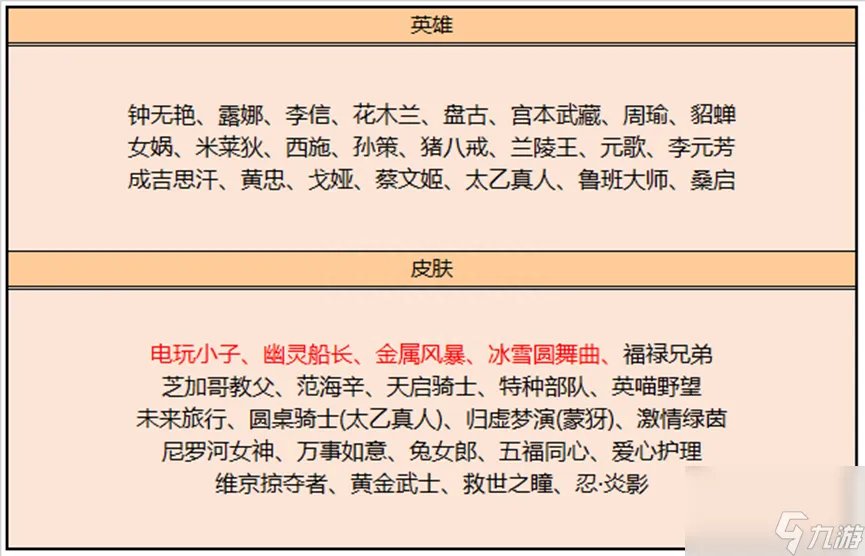 王者荣耀正式服更新有什么调整正式服更新内容及活动详解