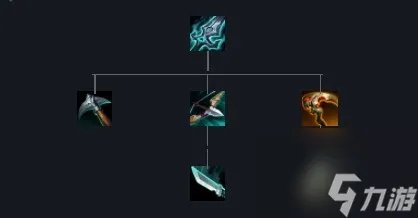 《英雄联盟》破败王者之刃装备属性介绍