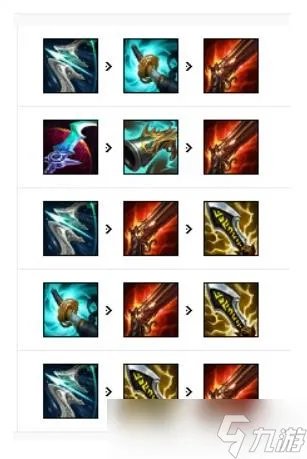 英雄联盟烬天赋怎么点 2022烬天赋推荐